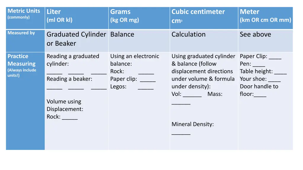 metric units commonly