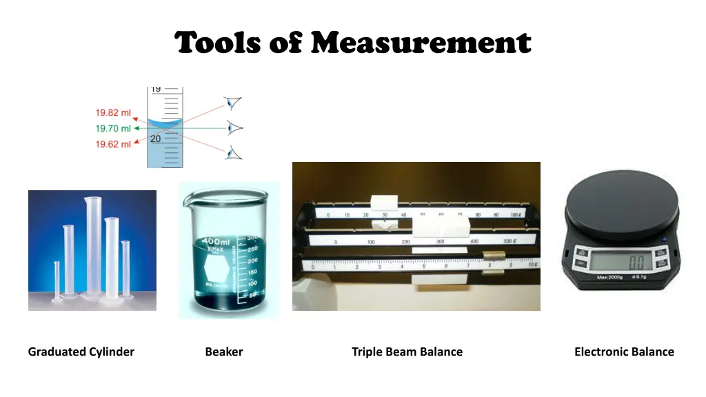 tools of measurement