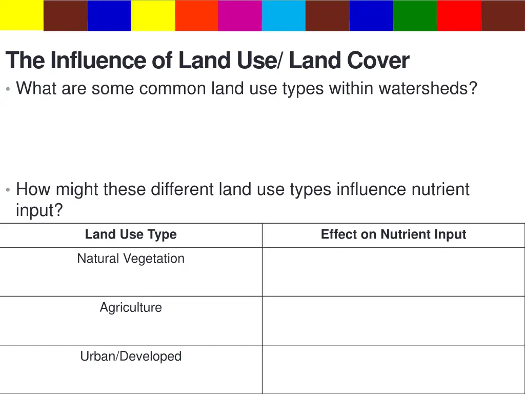 the influence of land use land cover what