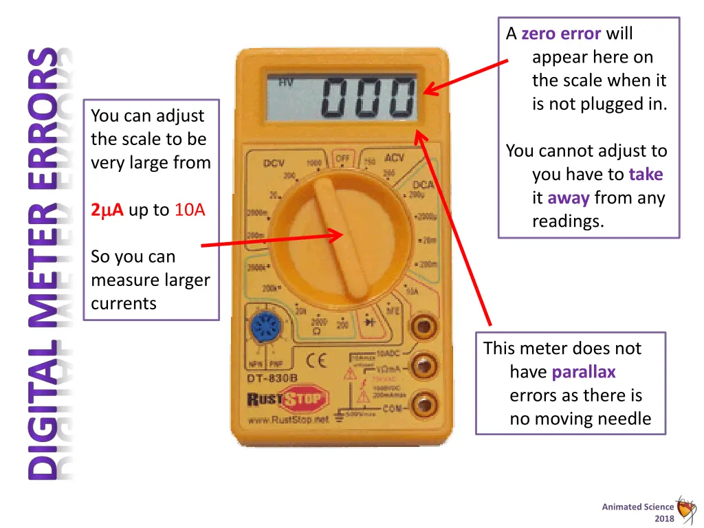 a zero error will appear here on the scale when