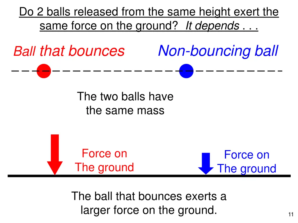 do 2 balls released from the same height exert