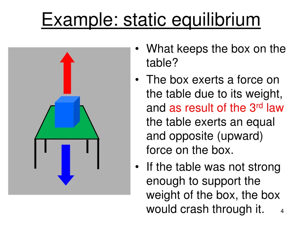 example static equilibrium