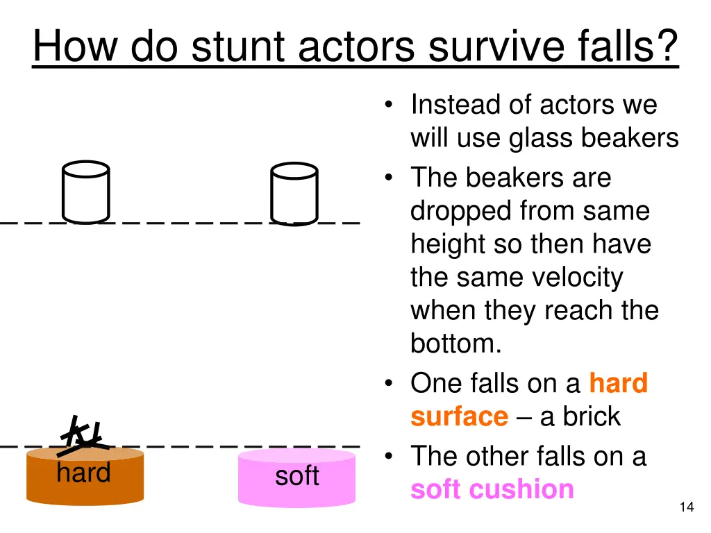 how do stunt actors survive falls