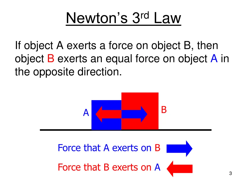 newton s 3 rd law