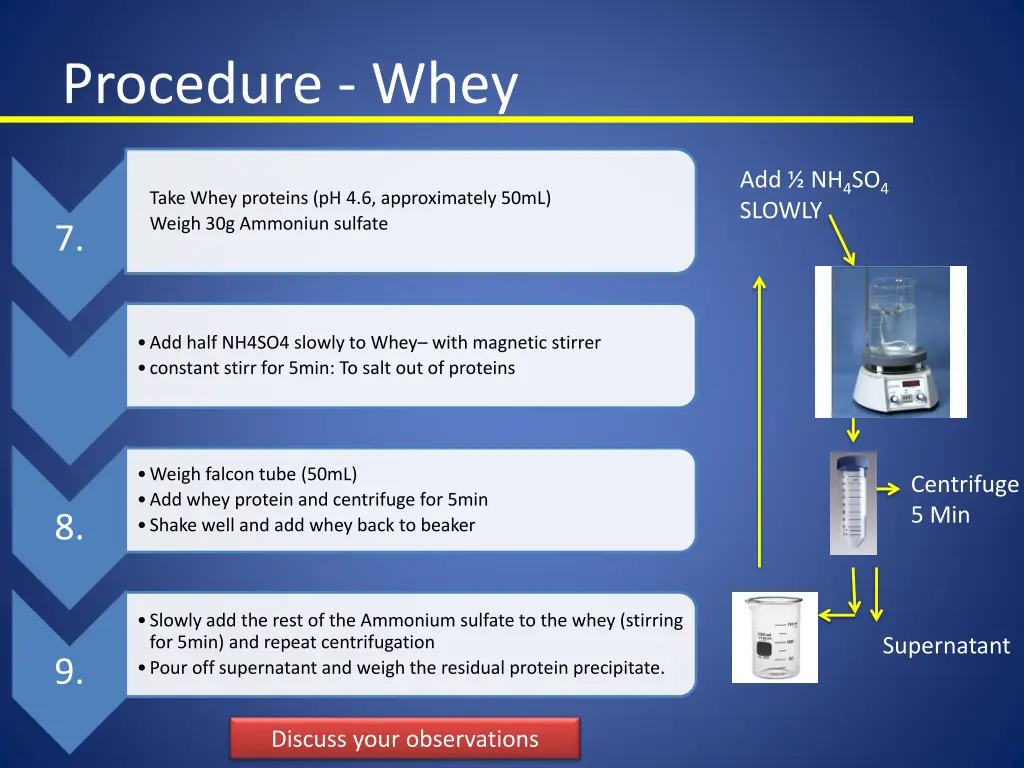 procedure whey