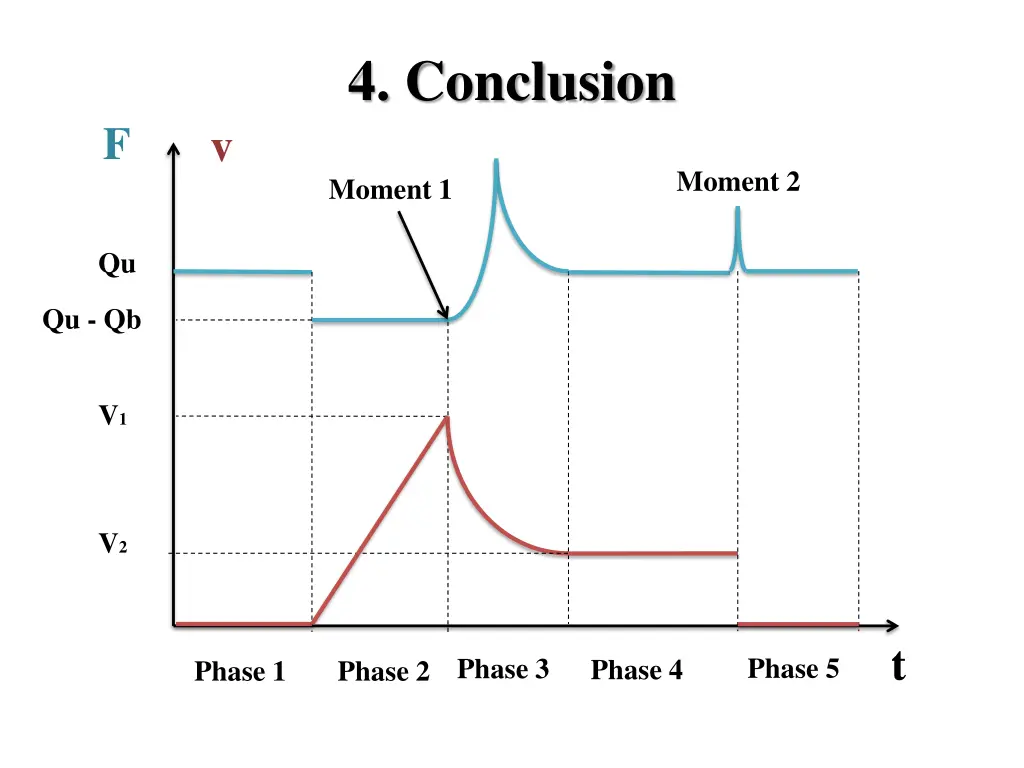 4 conclusion