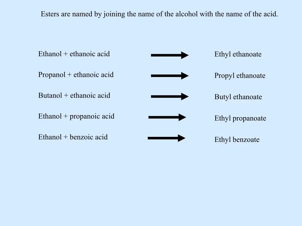 esters are named by joining the name