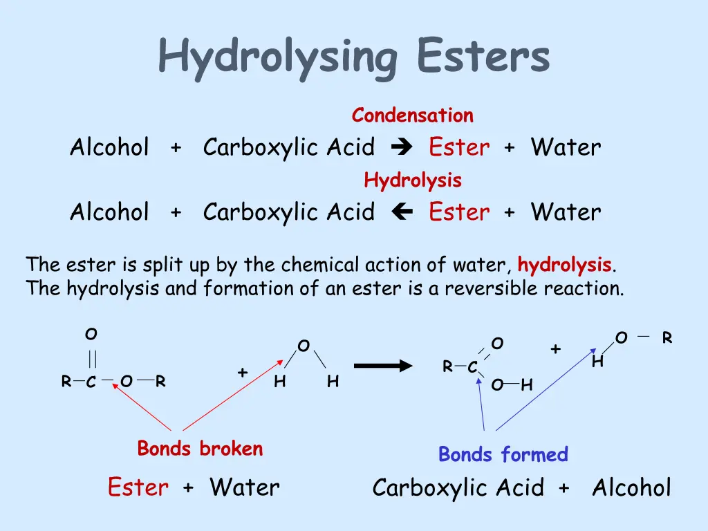 hydrolysing esters