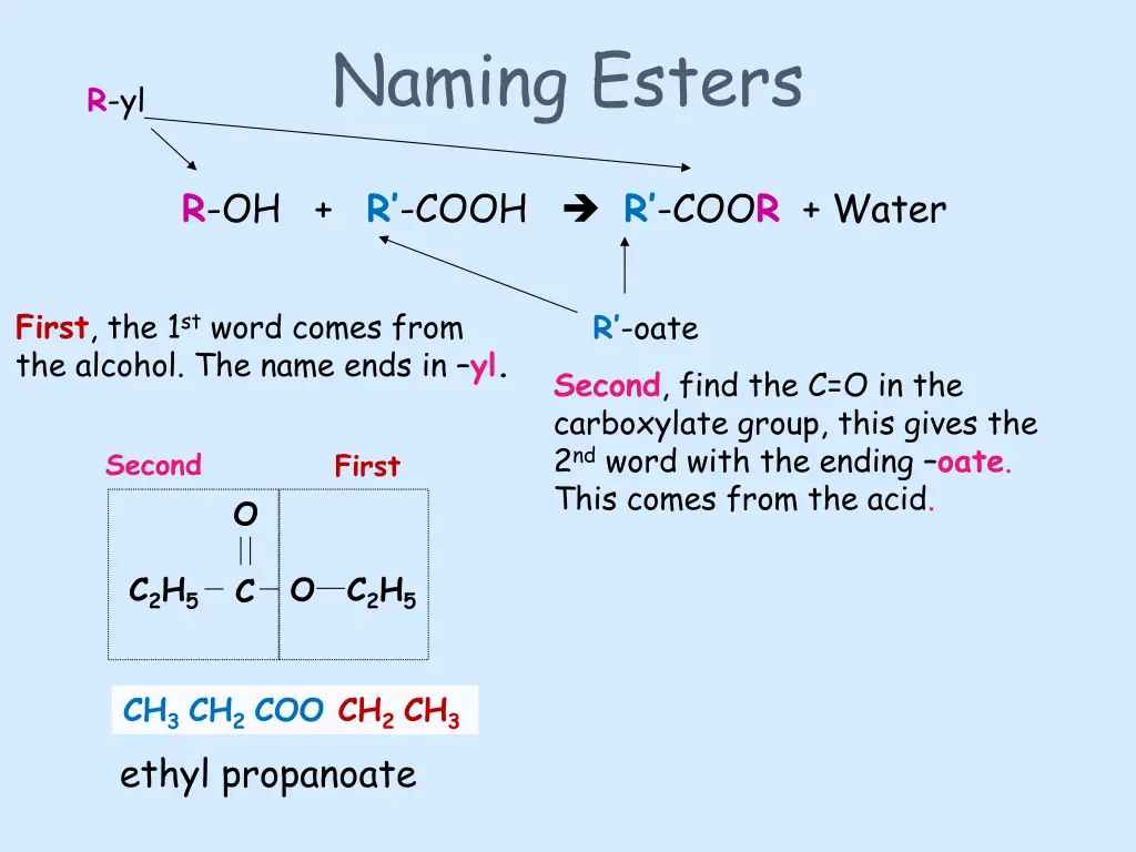 naming esters