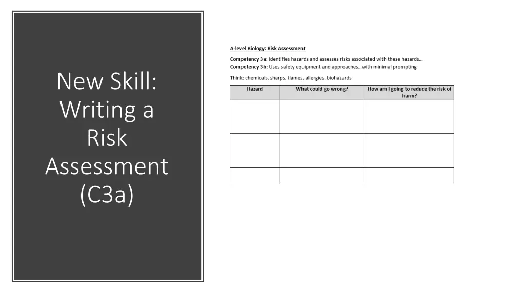 new skill writing a risk assessment c3a