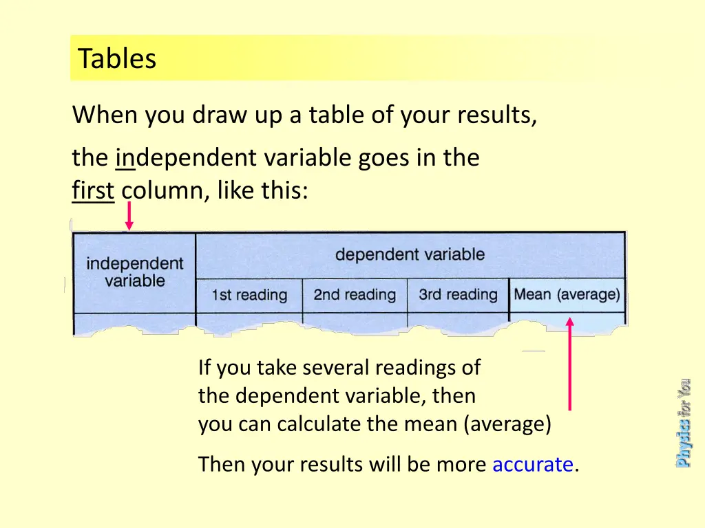 tables