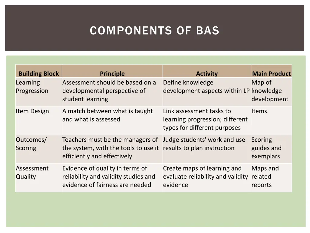 components of bas