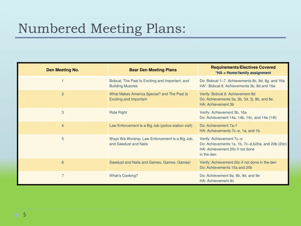 numbered meeting plans