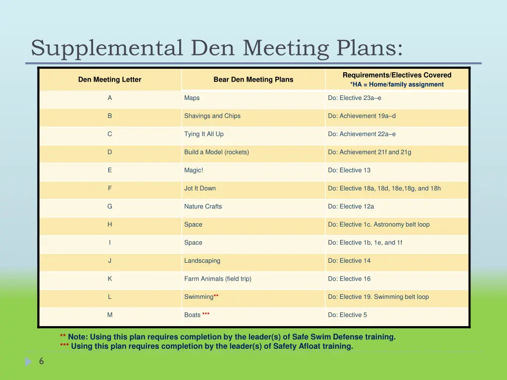 supplemental den meeting plans