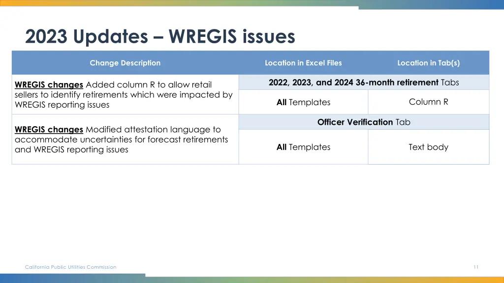 2023 updates wregis issues