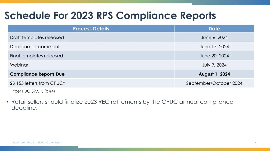 schedule for 2023 rps compliance reports