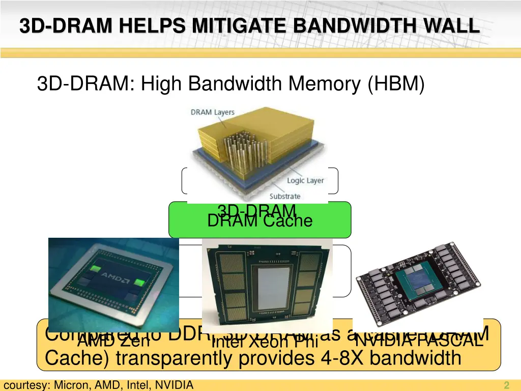 3d dram helps mitigate bandwidth wall