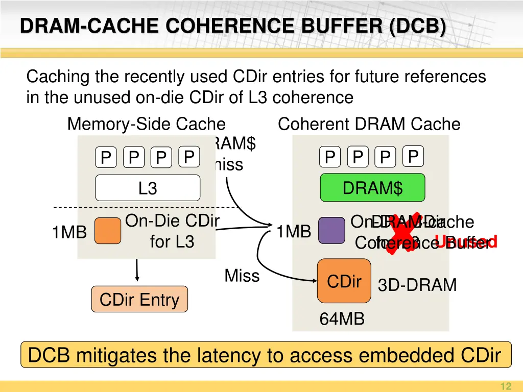 dram cache coherence buffer dcb