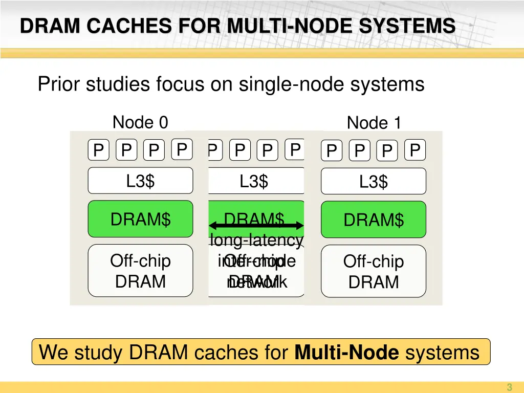 dram caches for multi node systems