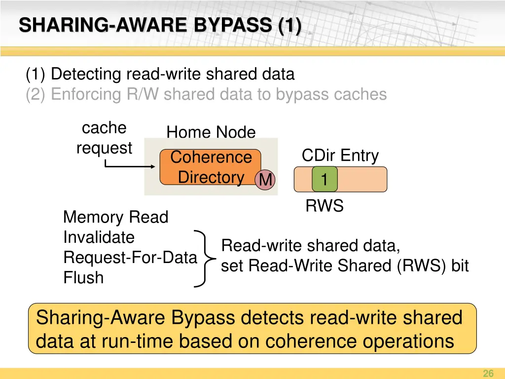 sharing aware bypass 1