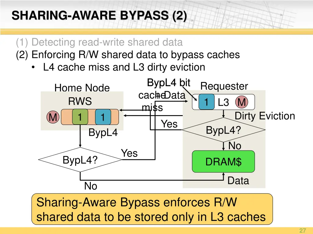 sharing aware bypass 2