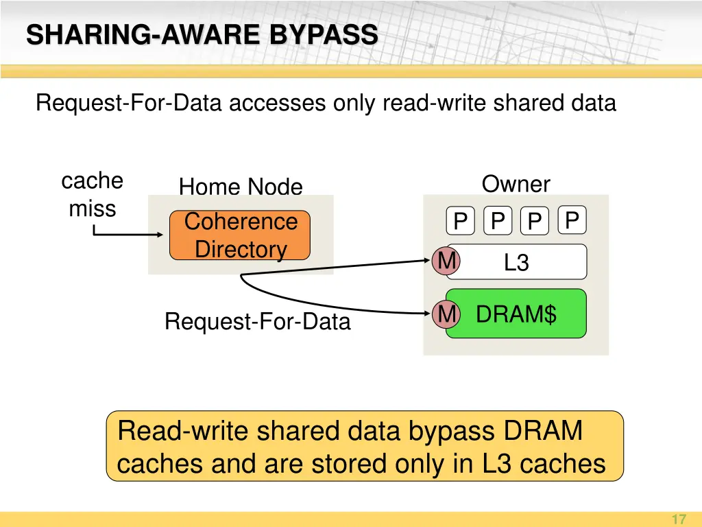 sharing aware bypass