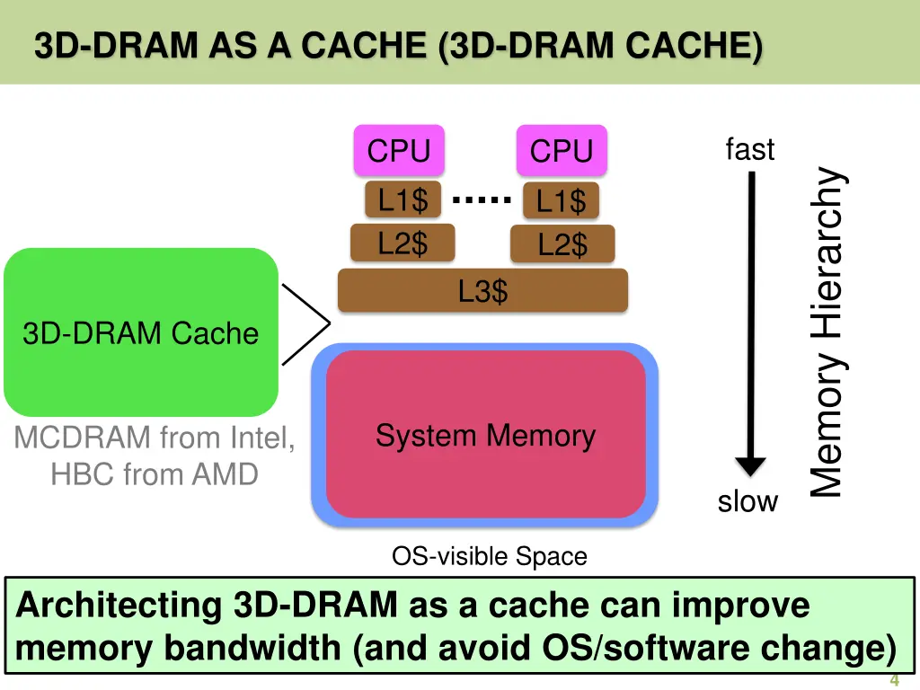 3d dram as a cache 3d dram cache