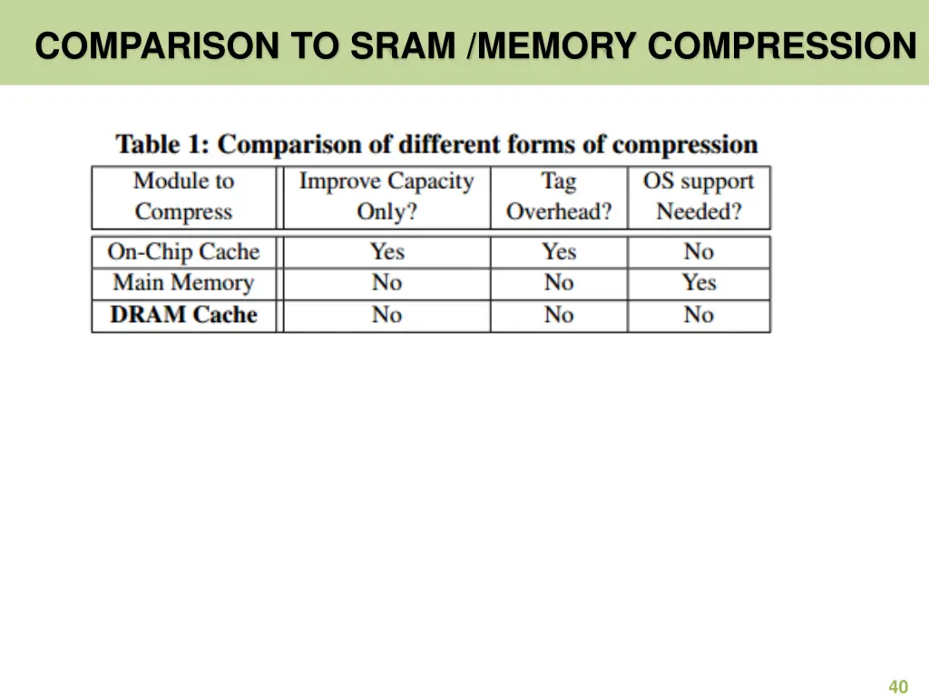 comparison to sram memory compression