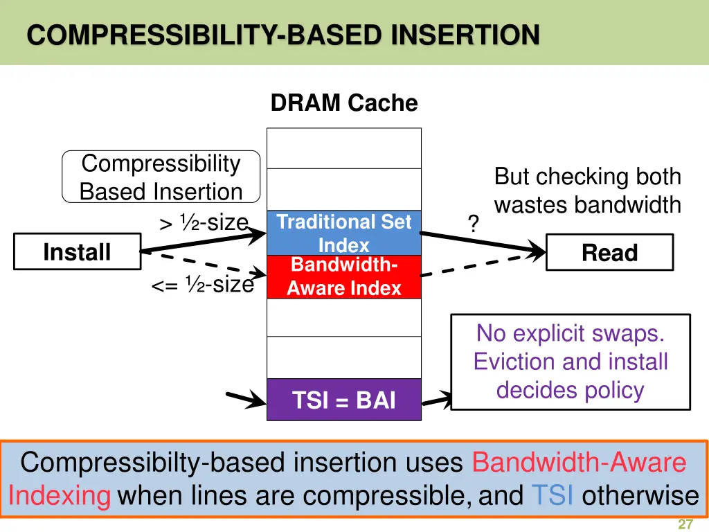 compressibility based insertion