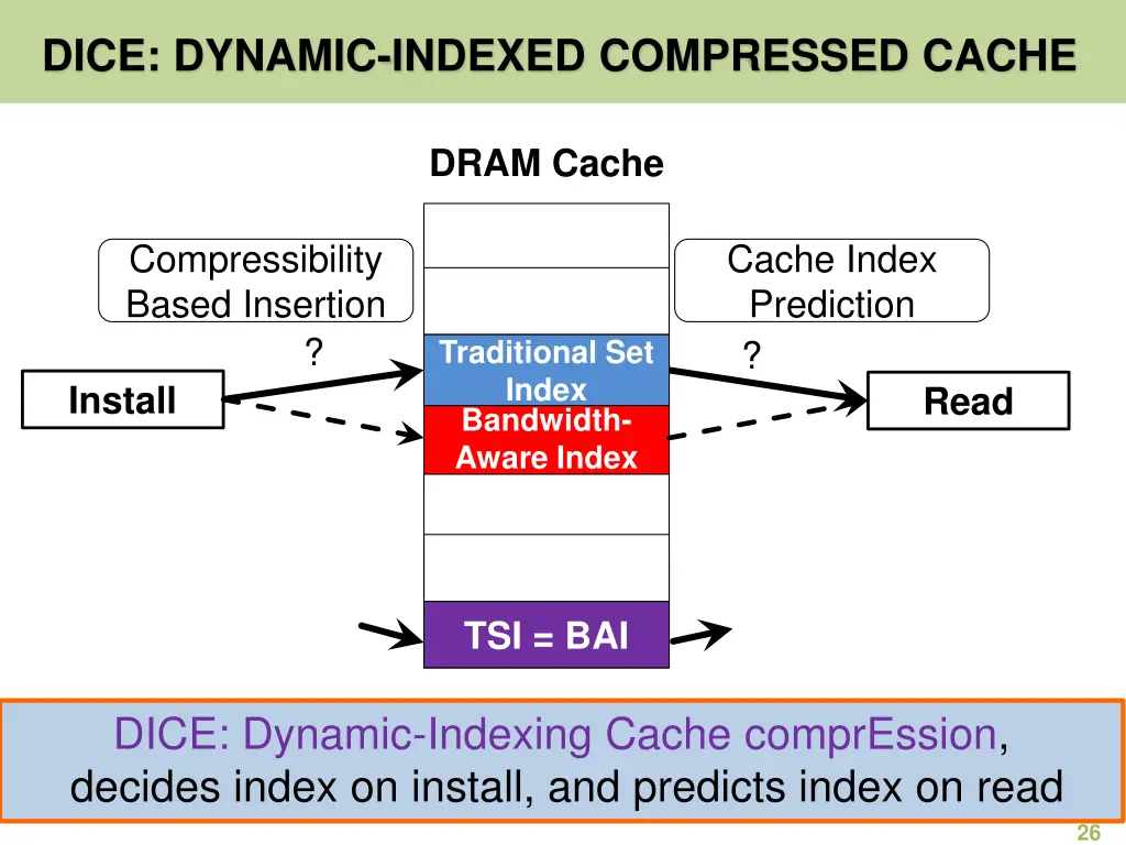 dice dynamic indexed compressed cache