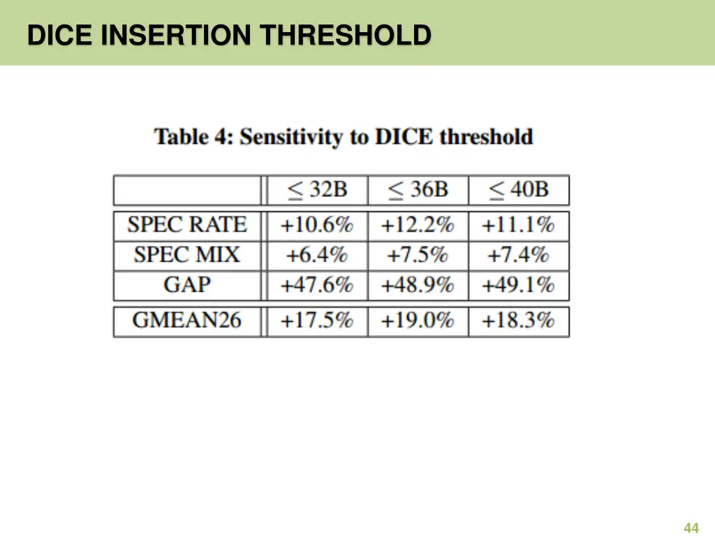 dice insertion threshold