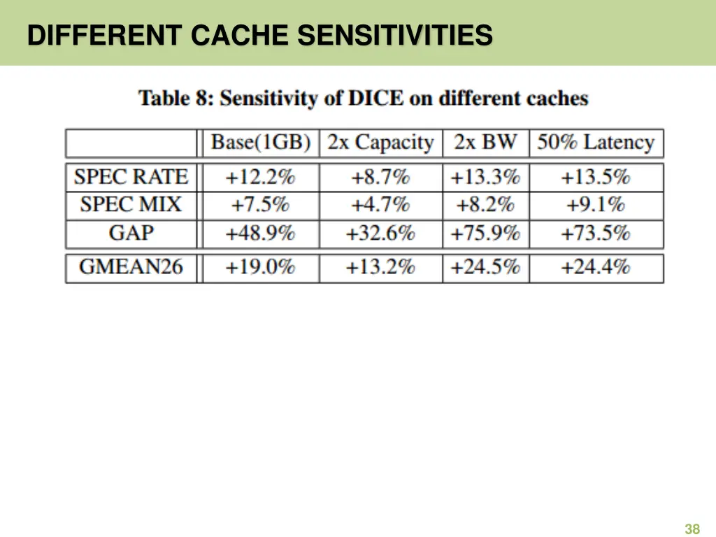 different cache sensitivities