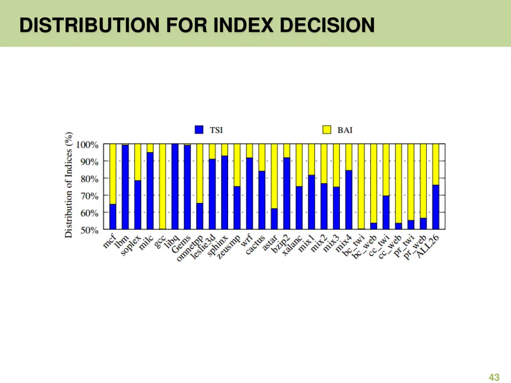 distribution for index decision