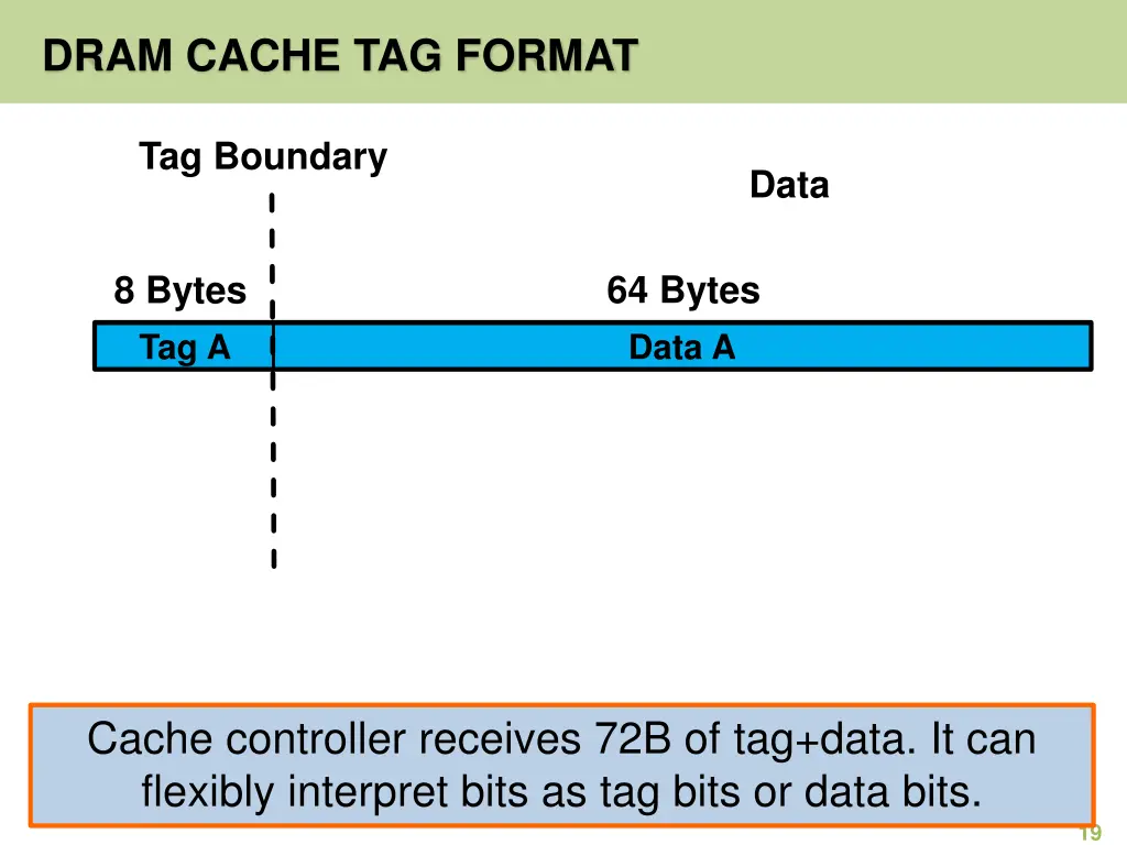 dram cache tag format