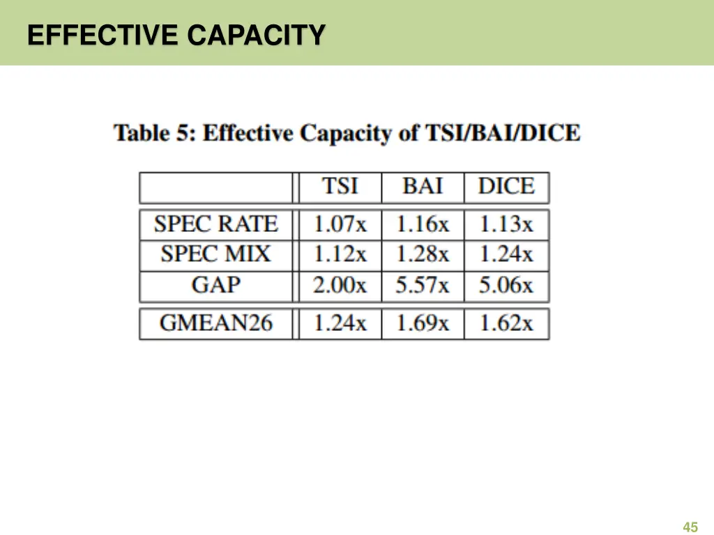 effective capacity