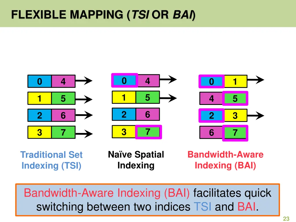 flexible mapping tsi or bai 1