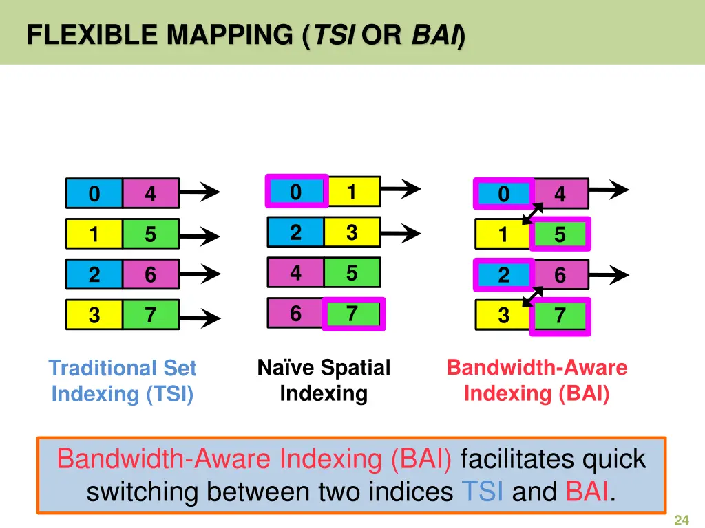 flexible mapping tsi or bai 2