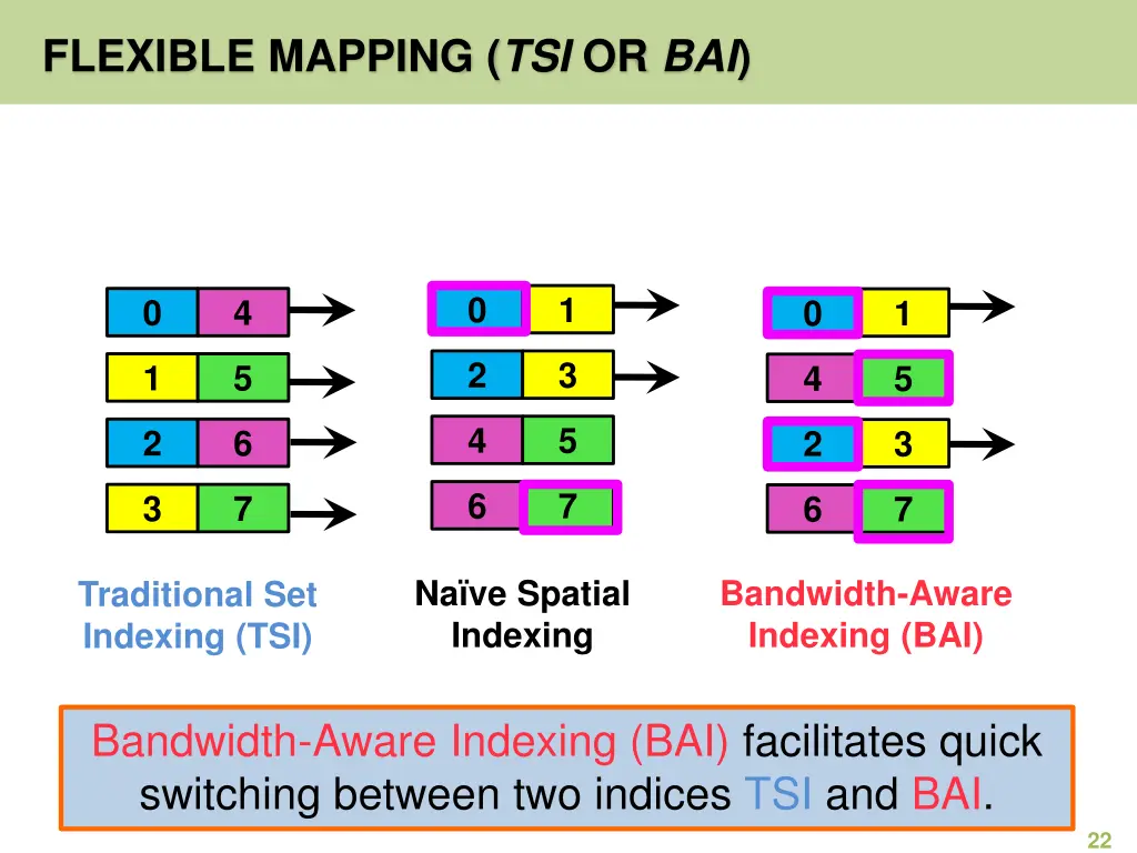 flexible mapping tsi or bai