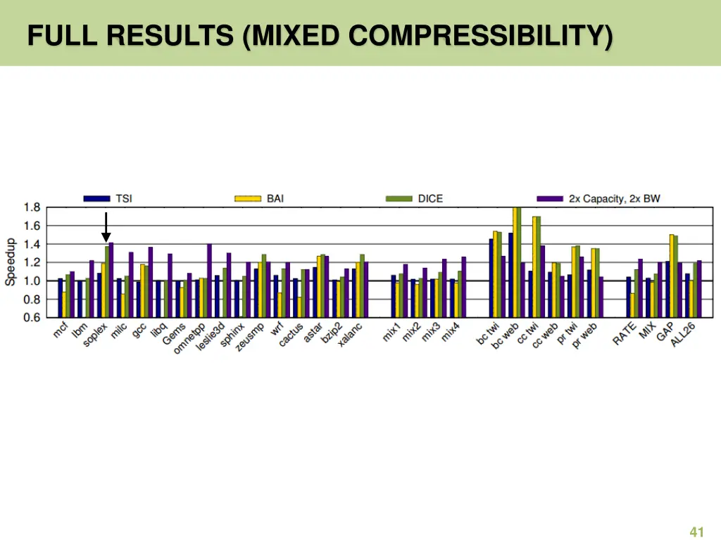 full results mixed compressibility