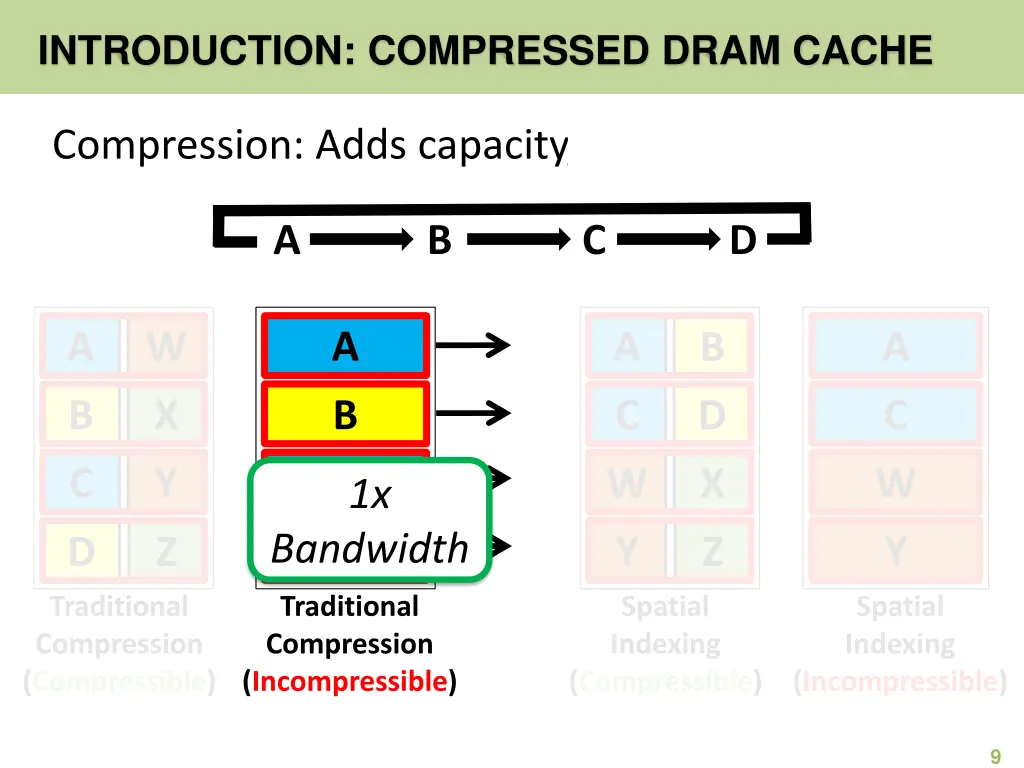 introduction compressed dram cache 1