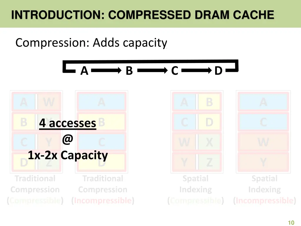 introduction compressed dram cache 2