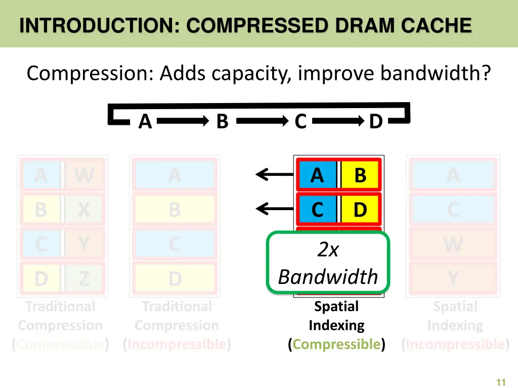 introduction compressed dram cache 3