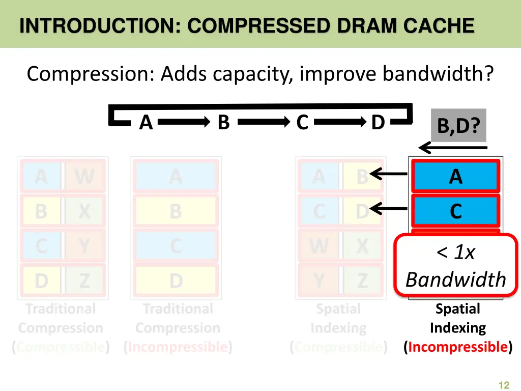 introduction compressed dram cache 4