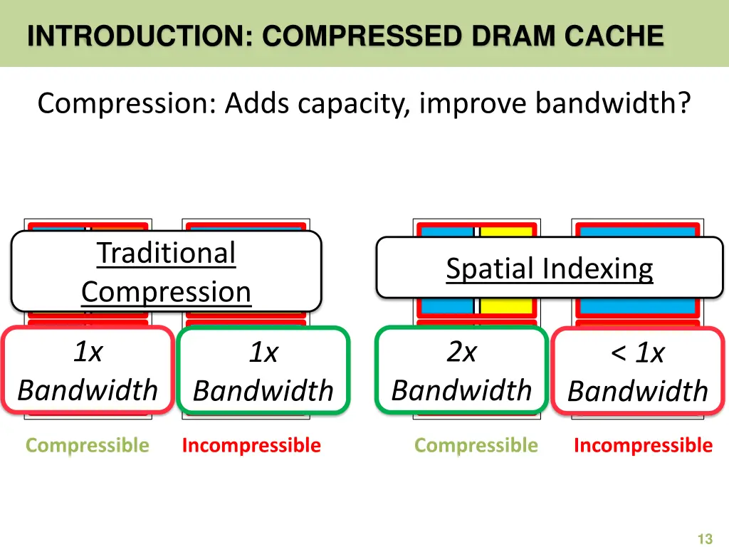 introduction compressed dram cache 5