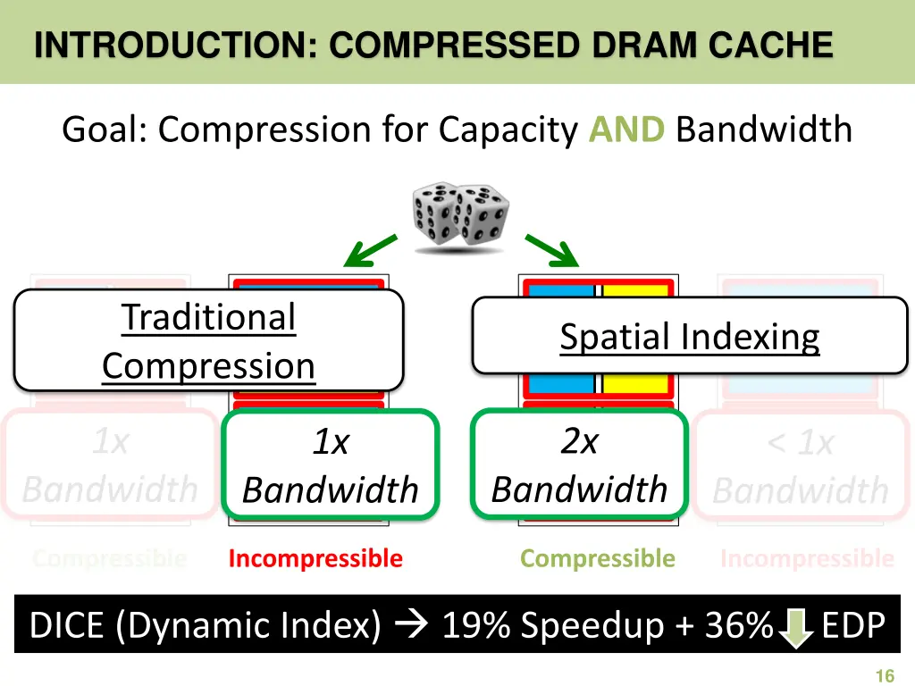 introduction compressed dram cache 6