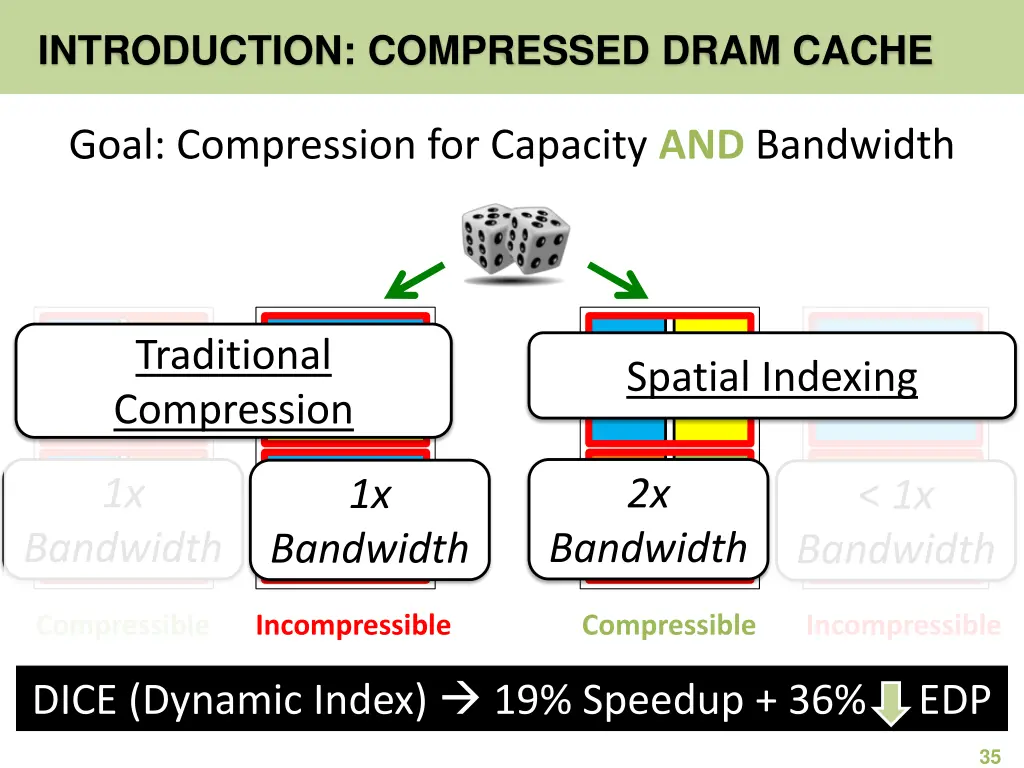 introduction compressed dram cache 7