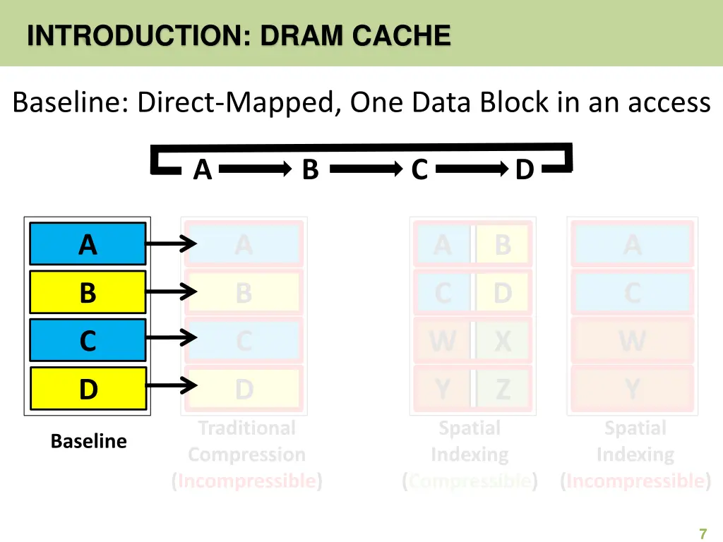 introduction dram cache