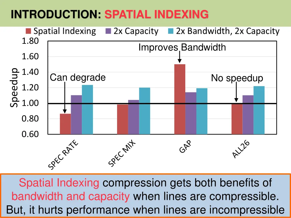 introduction spatial indexing