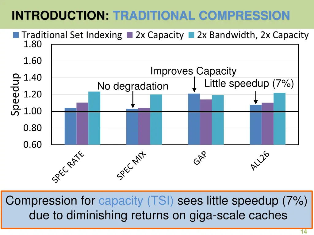 introduction traditional compression