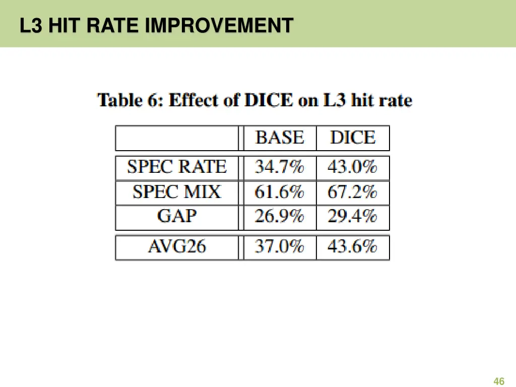 l3 hit rate improvement